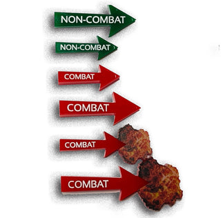Designation Combat / Non-Combat Marker (Acrylic), Set of 5
