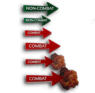 Designation Combat / Non - Combat Marker (Acrylic), Set of 5 - Combat Miniatures