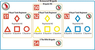 1/300 - 1/600 British Armored Brigade Tactical Markings - Combat Miniatures