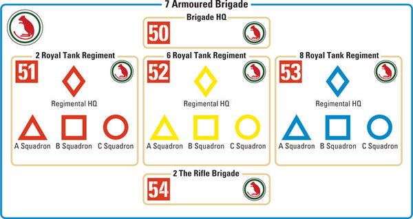 1/300-1/600 British Armored Brigade Tactical Markings