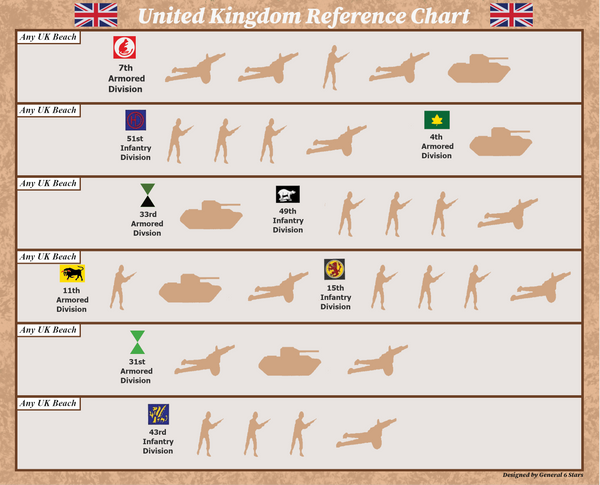 Printed Player Aids for Operation Overlord D-Day